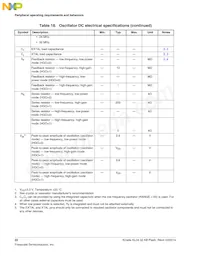 MKL04Z32VLF4R Datasheet Page 22