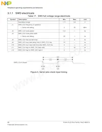 MKL25Z32VFM4 Datasheet Pagina 20