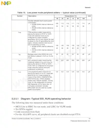 MKL33Z64VLK4 Datasheet Page 17
