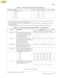 MKL43Z128VMP4 Datasheet Page 15