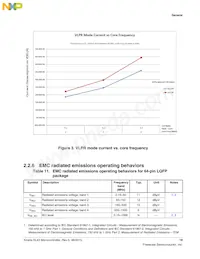 MKL43Z128VMP4 Datasheet Page 19