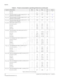 MKV31F256VLH12P Datasheet Page 12