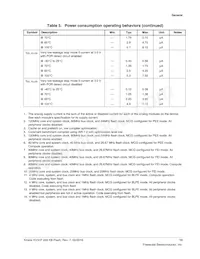 MKV31F256VLH12P Datasheet Page 13