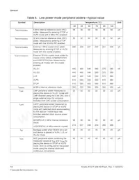 MKV31F256VLH12P Datasheet Page 14