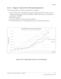 MKV31F256VLH12P Datasheet Page 15