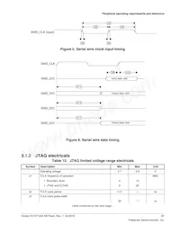 MKV31F256VLH12P 데이터 시트 페이지 21