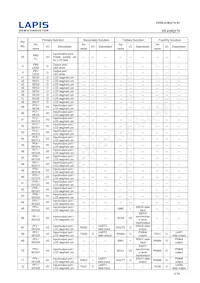 ML610Q174-NNNGAZWAX Datasheet Page 8