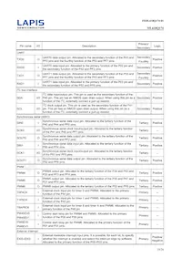 ML610Q174-NNNGAZWAX Datasheet Page 10