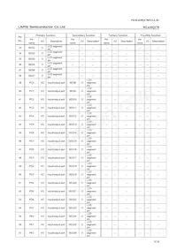 ML610Q178-NNNGAZ0AAL Datasheet Page 9