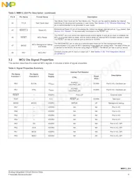MM912G634CV2AP Datasheet Page 9