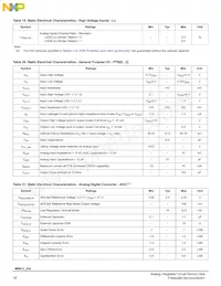 MM912G634CV2AP Datasheet Page 18
