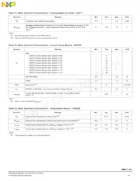 MM912G634CV2AP Datasheet Page 19