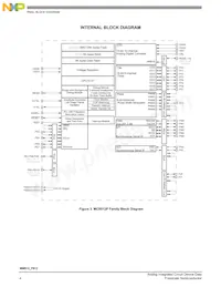 MM912JP812AMAF Datasheet Page 4