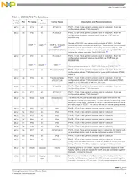 MM912JP812AMAF Datasheet Page 9