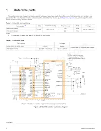 MM912JS812AMAF Datasheet Page 2