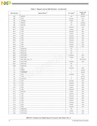 MSC8151TAG1000B Datasheet Page 12