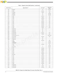 MSC8151TAG1000B Datasheet Pagina 12