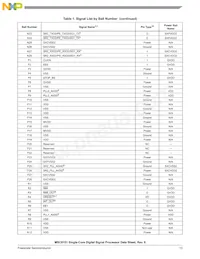 MSC8151TAG1000B Datasheet Page 13