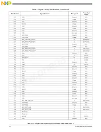 MSC8151TAG1000B Datasheet Page 14