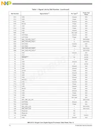 MSC8151TAG1000B Datasheet Pagina 14