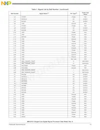 MSC8151TAG1000B Datasheet Page 15