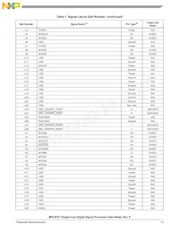 MSC8151TAG1000B Datasheet Pagina 15