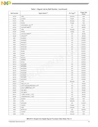 MSC8151TAG1000B Datasheet Pagina 19