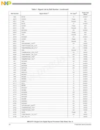 MSC8151TAG1000B Datasheet Page 20