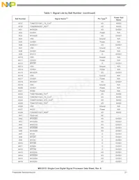 MSC8151TAG1000B Datasheet Pagina 21