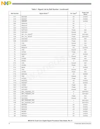 MSC8152TAG1000B Datasheet Page 8