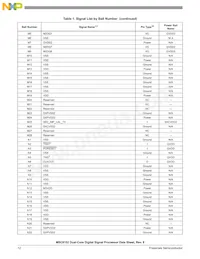 MSC8152TAG1000B Datasheet Page 12