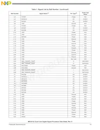 MSC8152TAG1000B Datasheet Page 15
