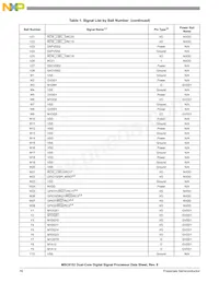 MSC8152TAG1000B Datasheet Page 16