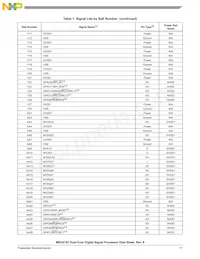 MSC8152TAG1000B Datasheet Pagina 17