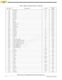 MSC8152TAG1000B Datasheet Page 18