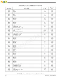 MSC8152TAG1000B Datasheet Page 20