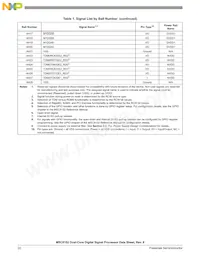 MSC8152TAG1000B Datasheet Page 22