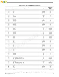 MSC8154ETAG1000B Datasheet Page 11