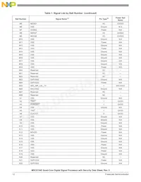 MSC8154ETAG1000B Datasheet Page 12