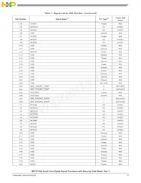 MSC8154ETAG1000B Datasheet Page 15