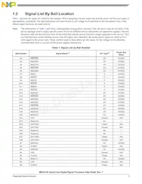 MSC8154TAG1000B Datasheet Page 5
