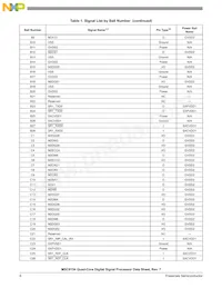 MSC8154TAG1000B Datasheet Page 6