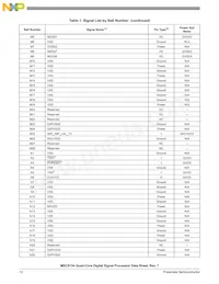 MSC8154TAG1000B Datasheet Page 12