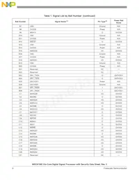 MSC8156ESVT1000B Datasheet Page 6