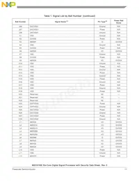 MSC8156ESVT1000B Datasheet Page 11