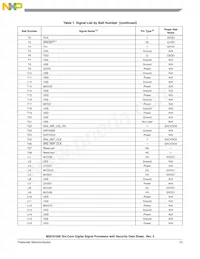 MSC8156ESVT1000B Datasheet Page 15