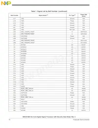 MSC8156ESVT1000B Datasheet Page 16