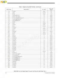 MSC8156ESVT1000B Datasheet Page 18