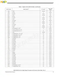 MSC8156ESVT1000B Datasheet Page 21