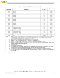 MSC8156ESVT1000B Datasheet Page 23
